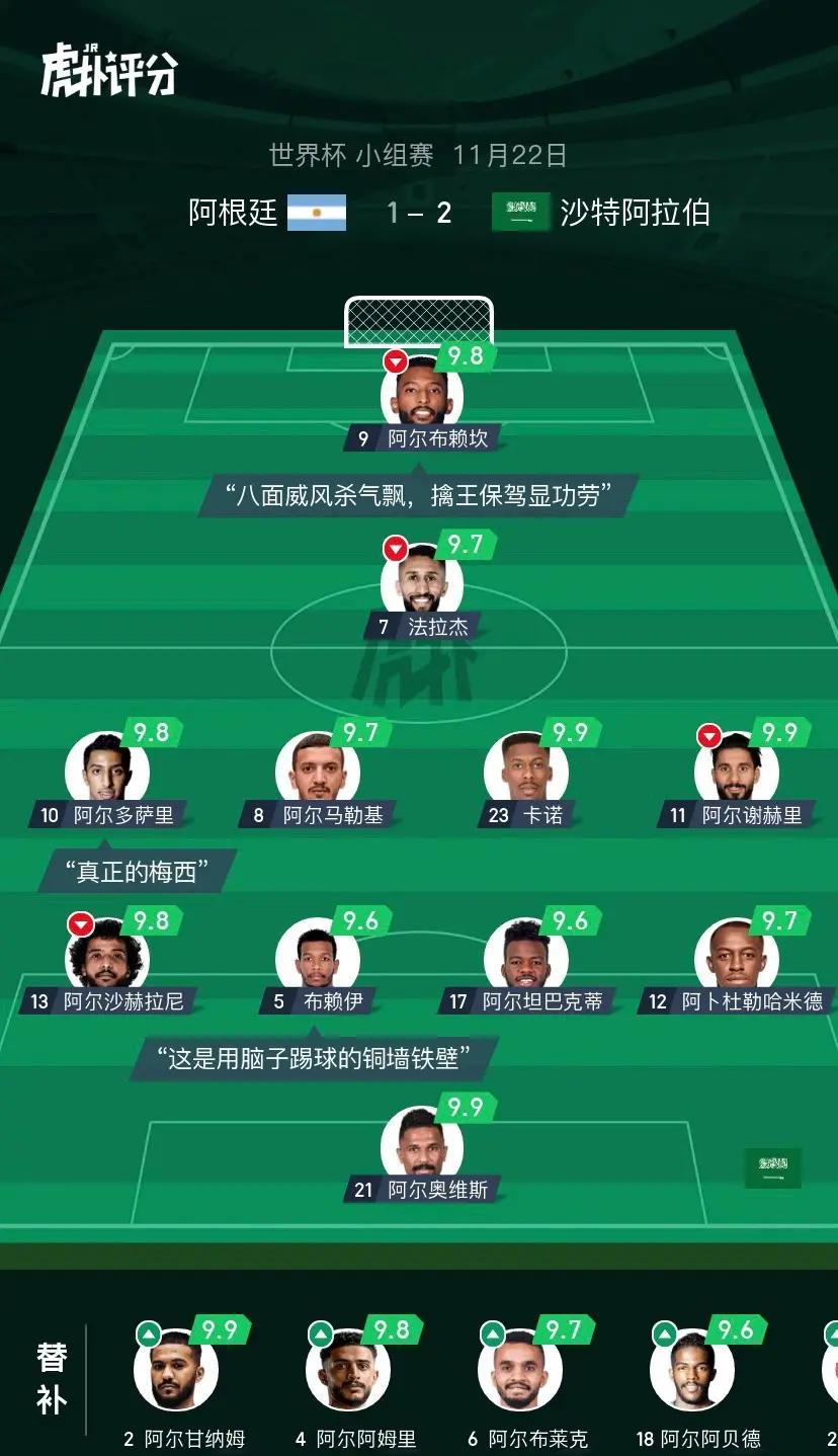 包含塞浦路斯逆袭挤掉阿尔巴尼亚，斯洛文尼亚憾负沙特阿拉伯无缘晋级的词条